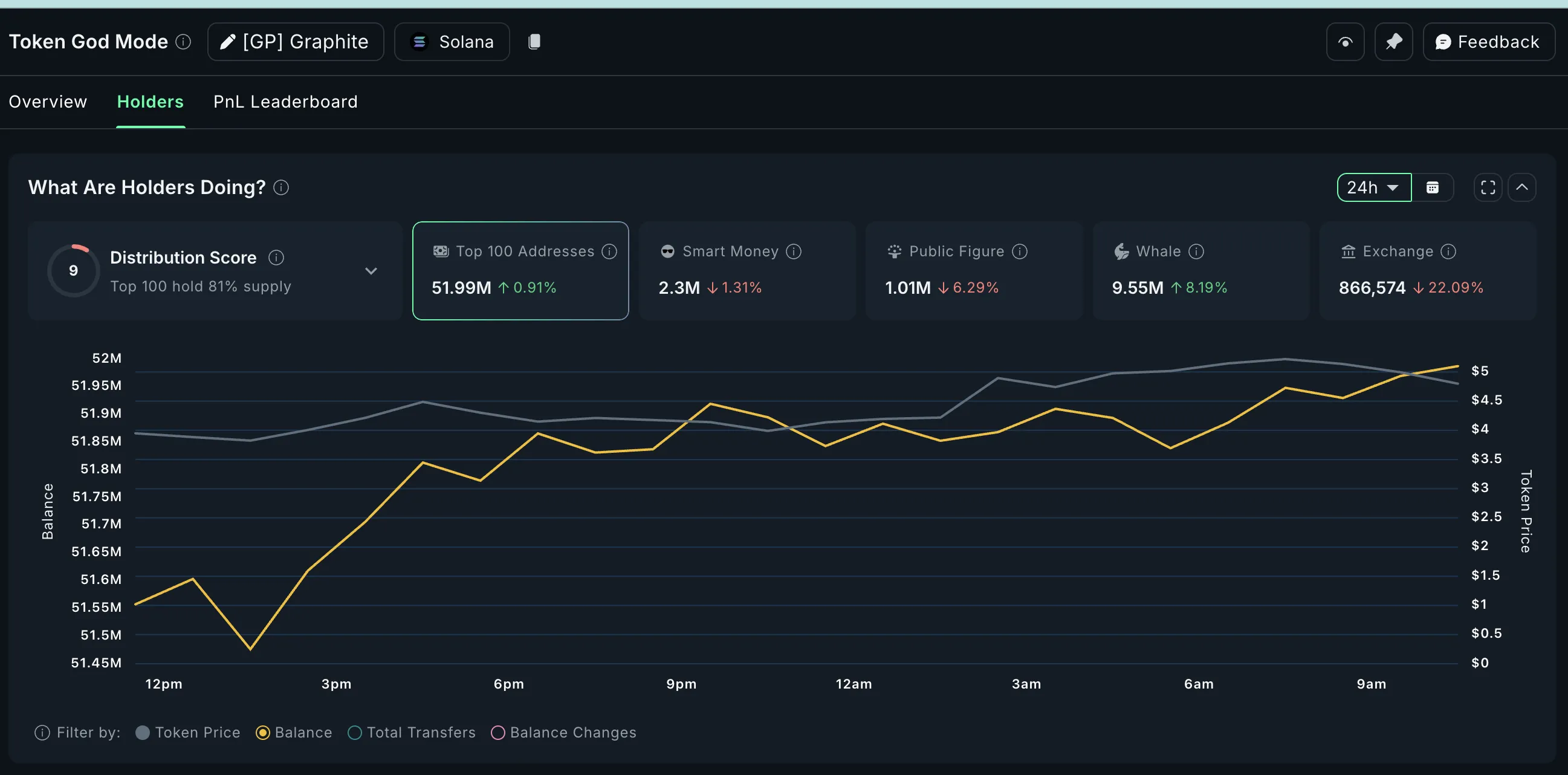 Crypto whales buying GP